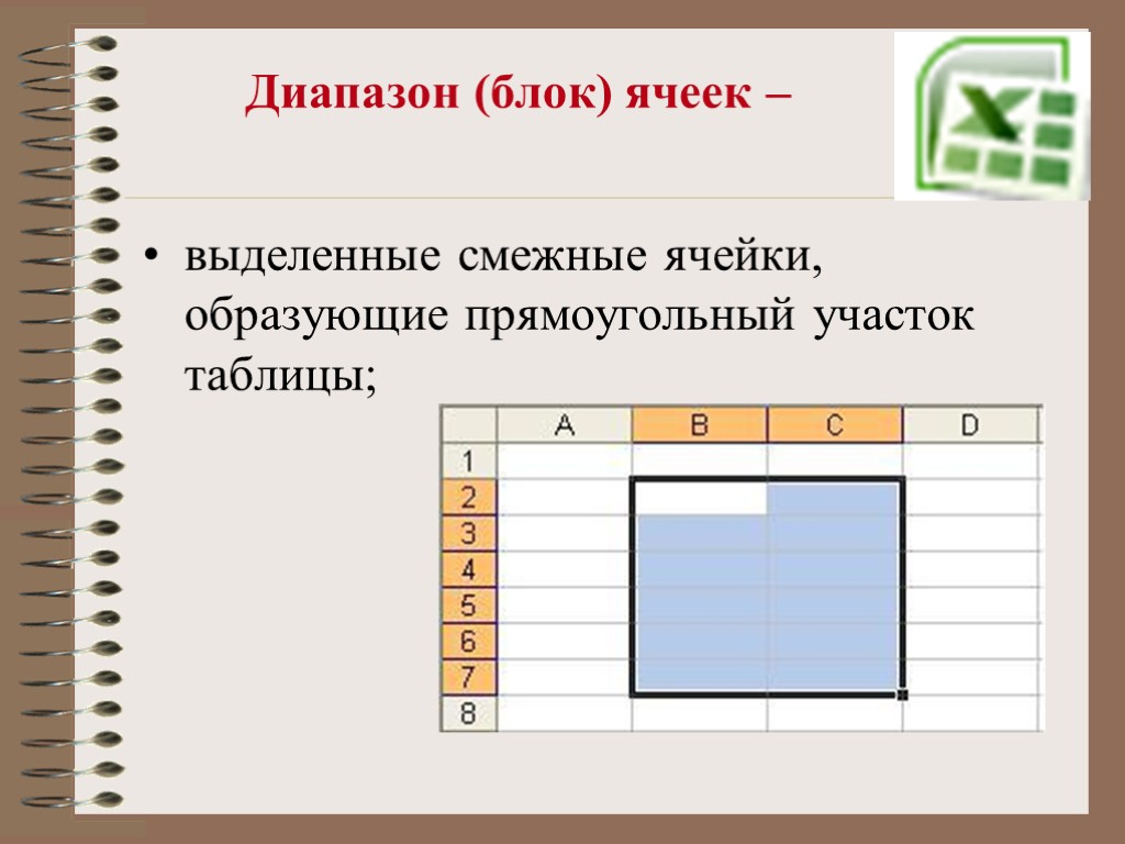 Диапазон (блок) ячеек – выделенные смежные ячейки, образующие прямоугольный участок таблицы;